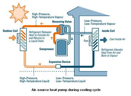 cop_heatpump_algarve_heating_cooling.JPG