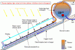 Thermosyphon systems explained