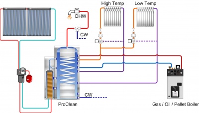 Tisun procleam solar hot water and villa heating